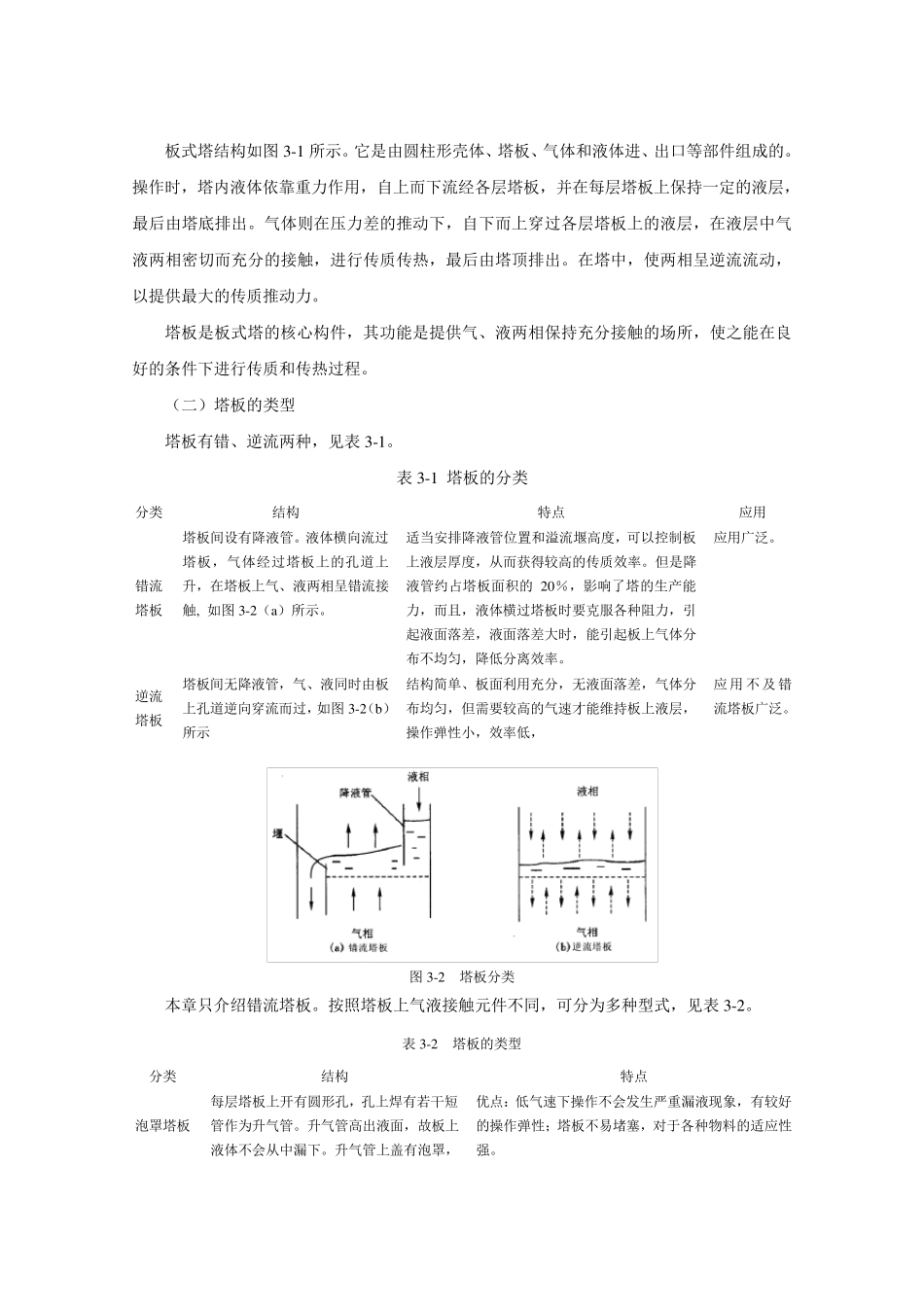 精馏操作原理及技术_第2页