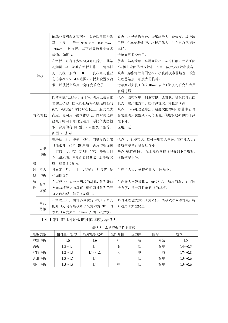 精馏操作原理及技术_第3页