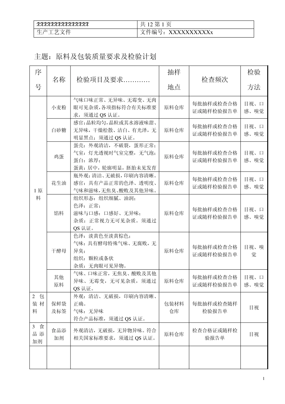 糕点企业生产工艺文件_第2页