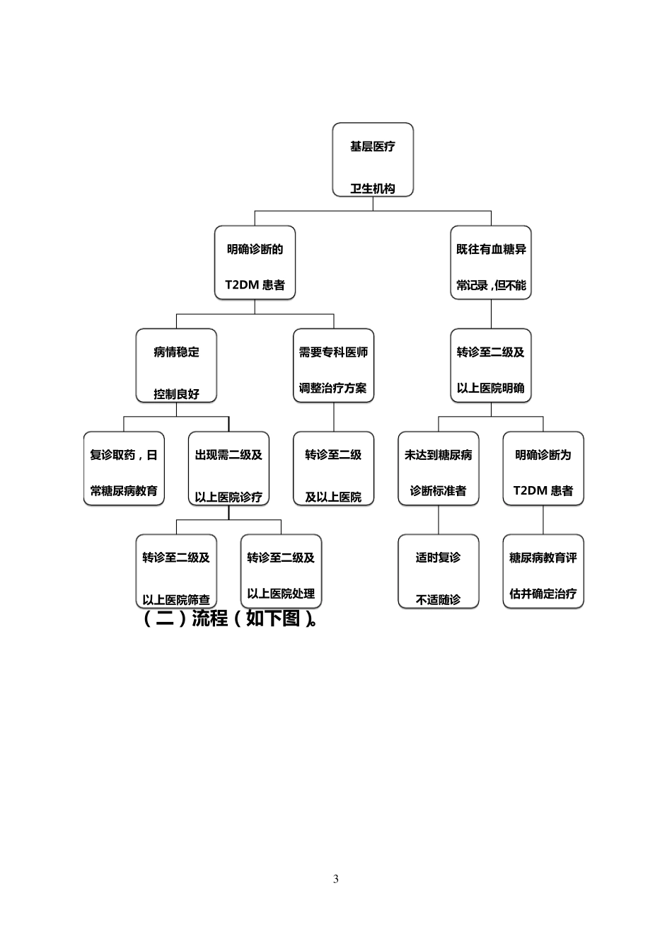 糖尿病分级诊疗服务技术方案_第3页