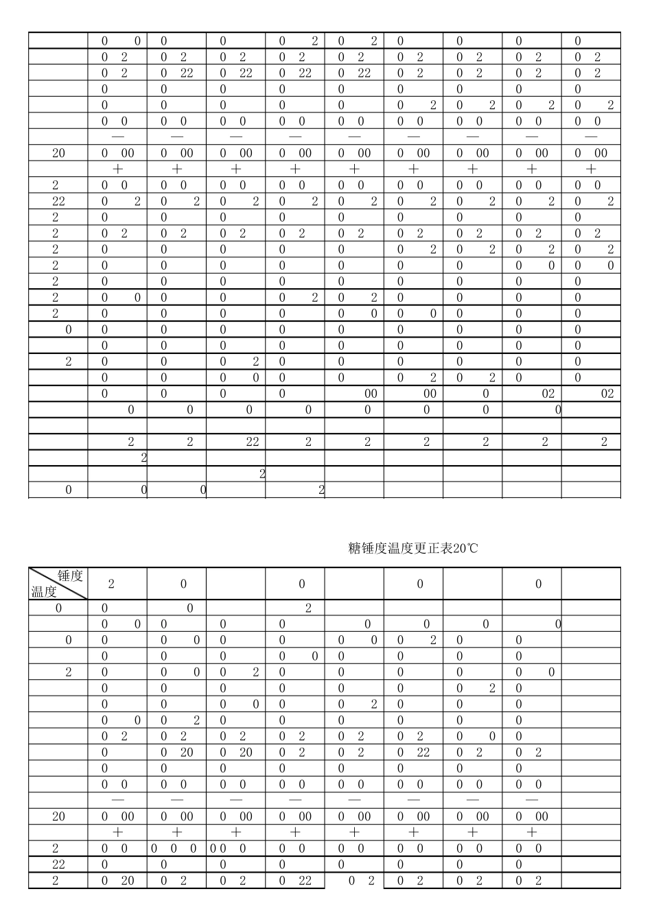 糖锤度温度更正表_第2页