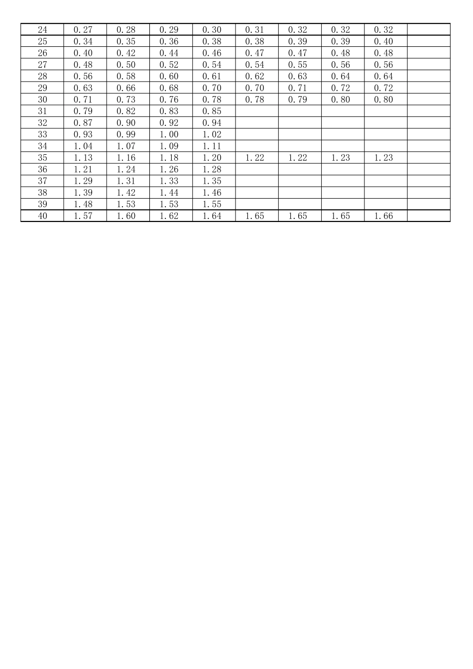 糖锤度温度更正表_第3页
