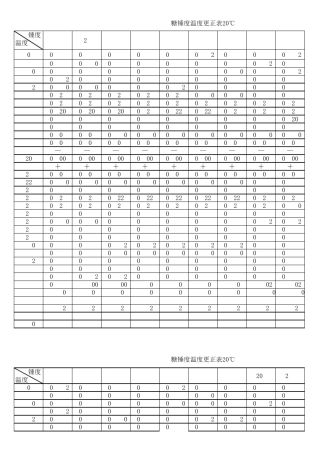 糖锤度温度更正表