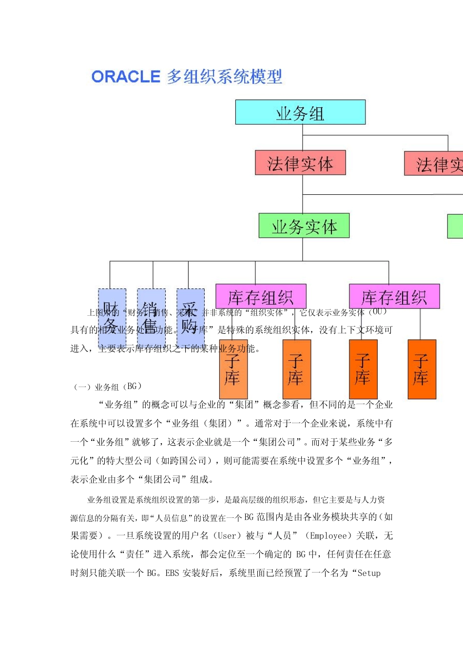 系列之四：ORACLE_EBS_基础设置要点简介(C)_第3页