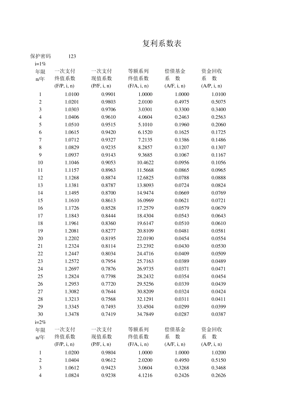 系列复利系数表_第1页