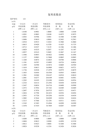 系列复利系数表