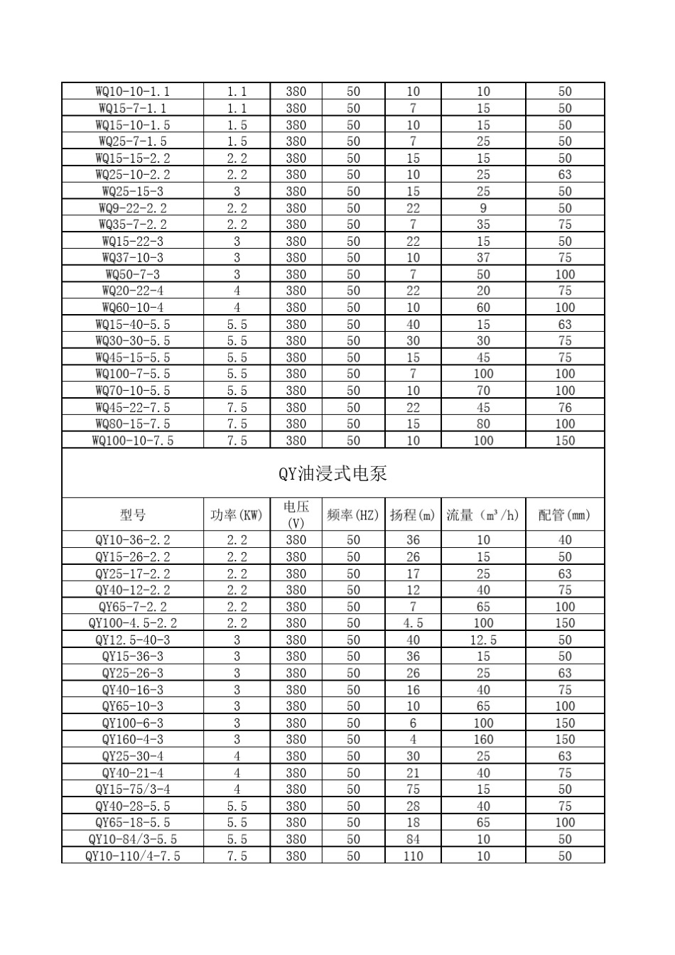 系列水泵型号表_第2页