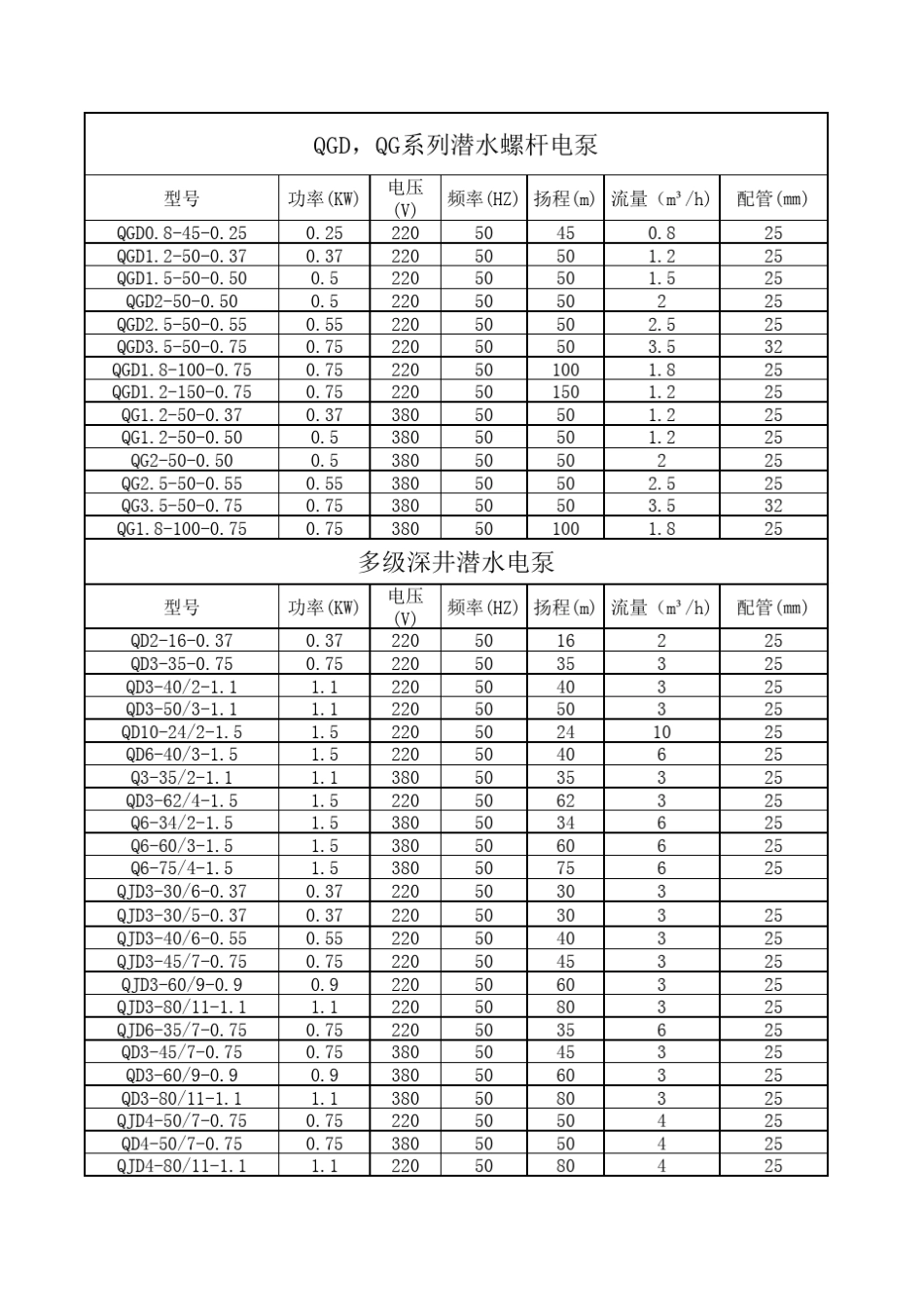 系列水泵型号表_第3页