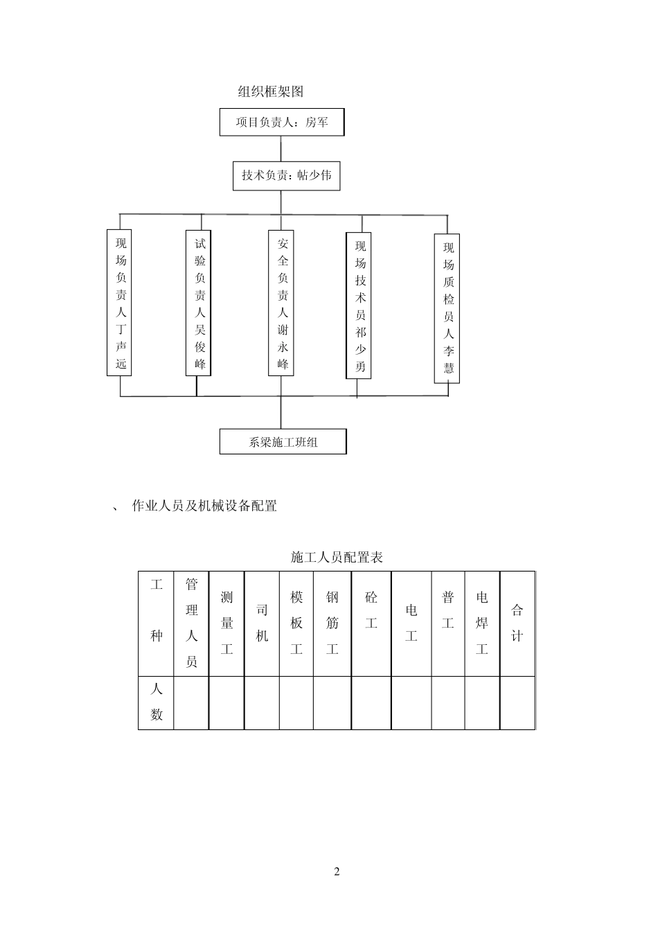 系梁施工方案_第2页