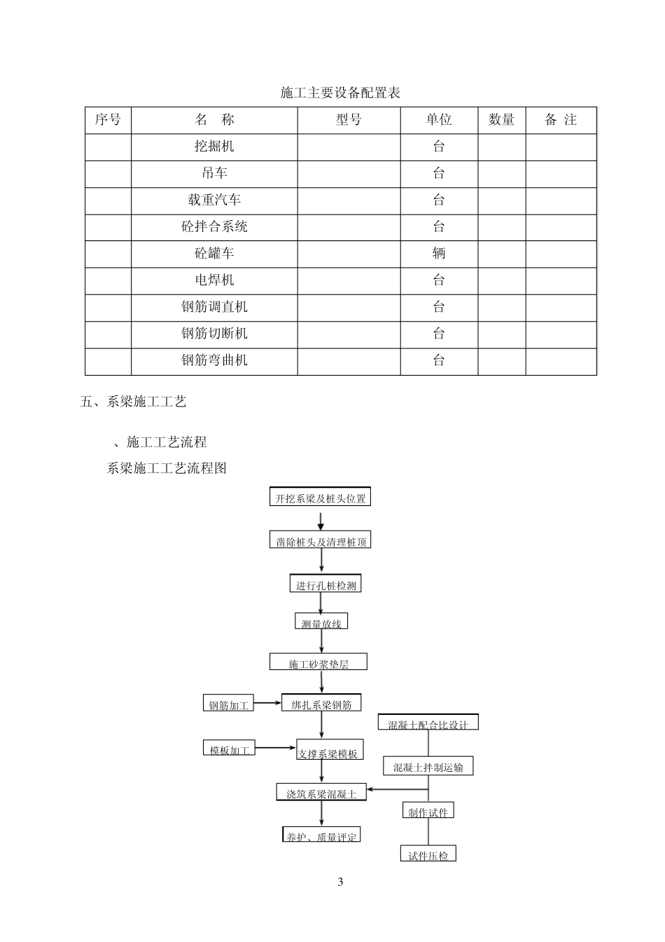 系梁施工方案_第3页
