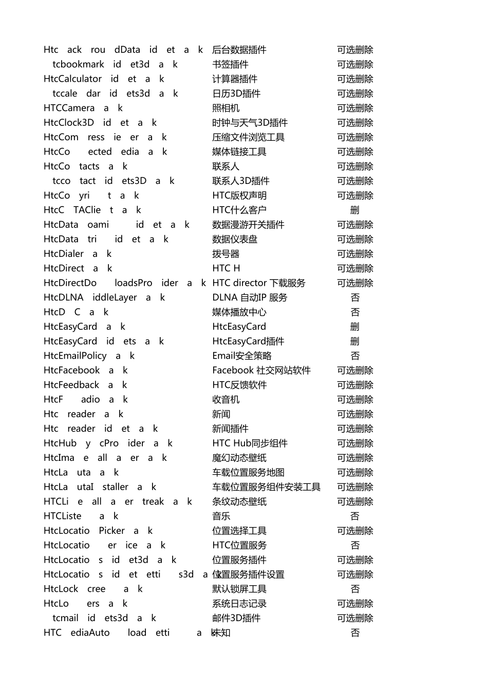 系统app精简列表大全_第3页