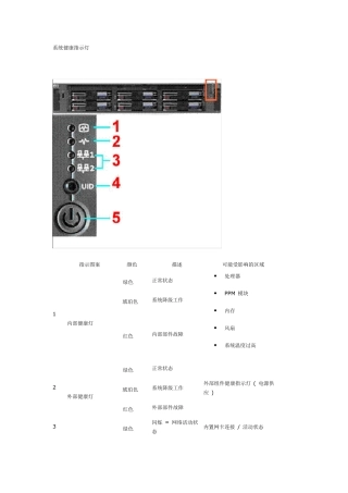 系统健康指示灯