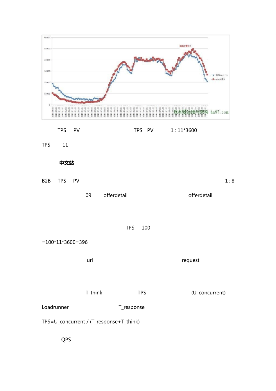 系统吞吐量(TPS)、用户并发量、性能测试概念和公式_第3页