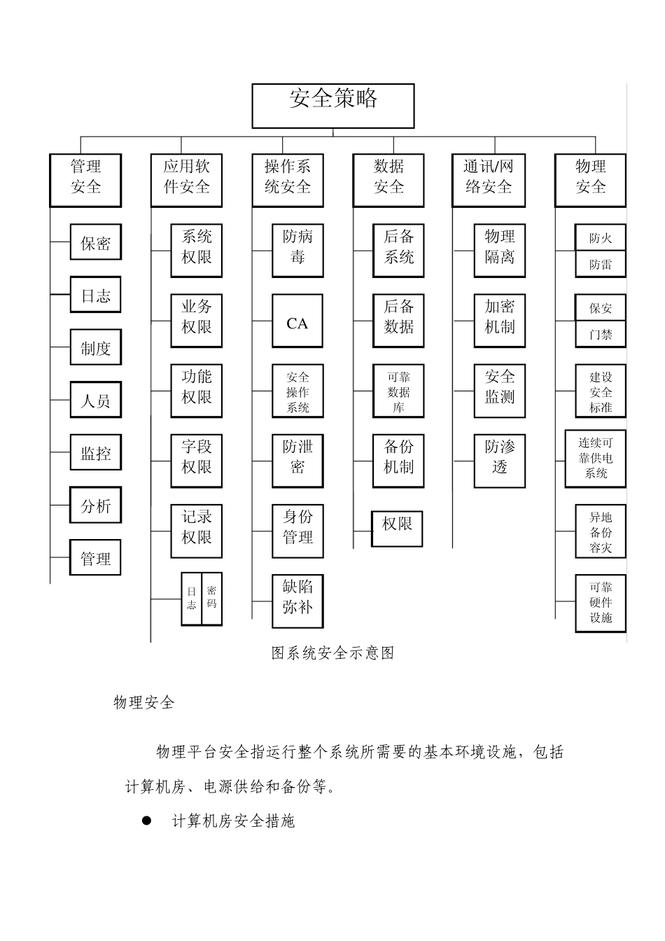 系统安全分类_第2页