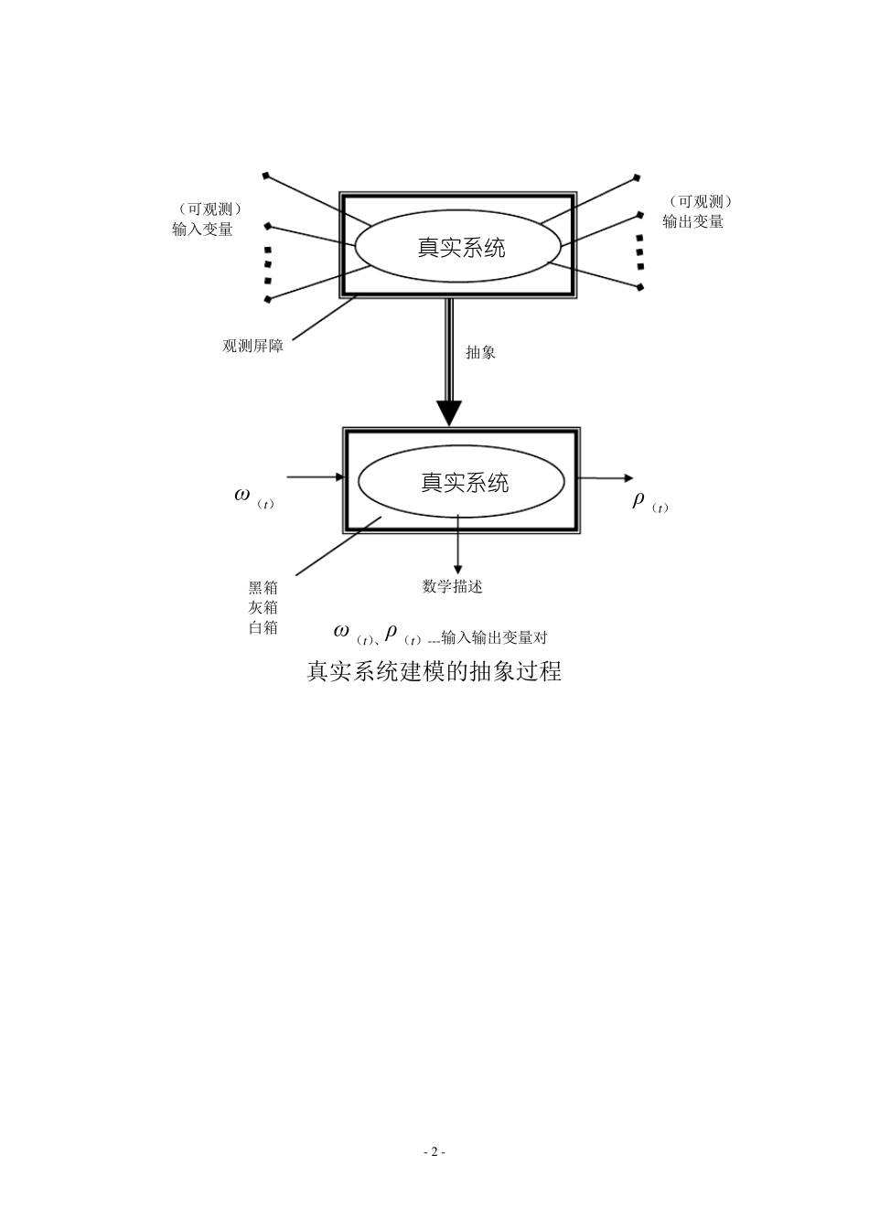 系统建模方法_第2页
