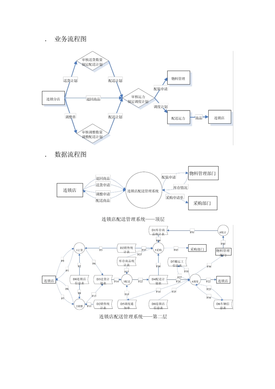 系统开发案例_第3页