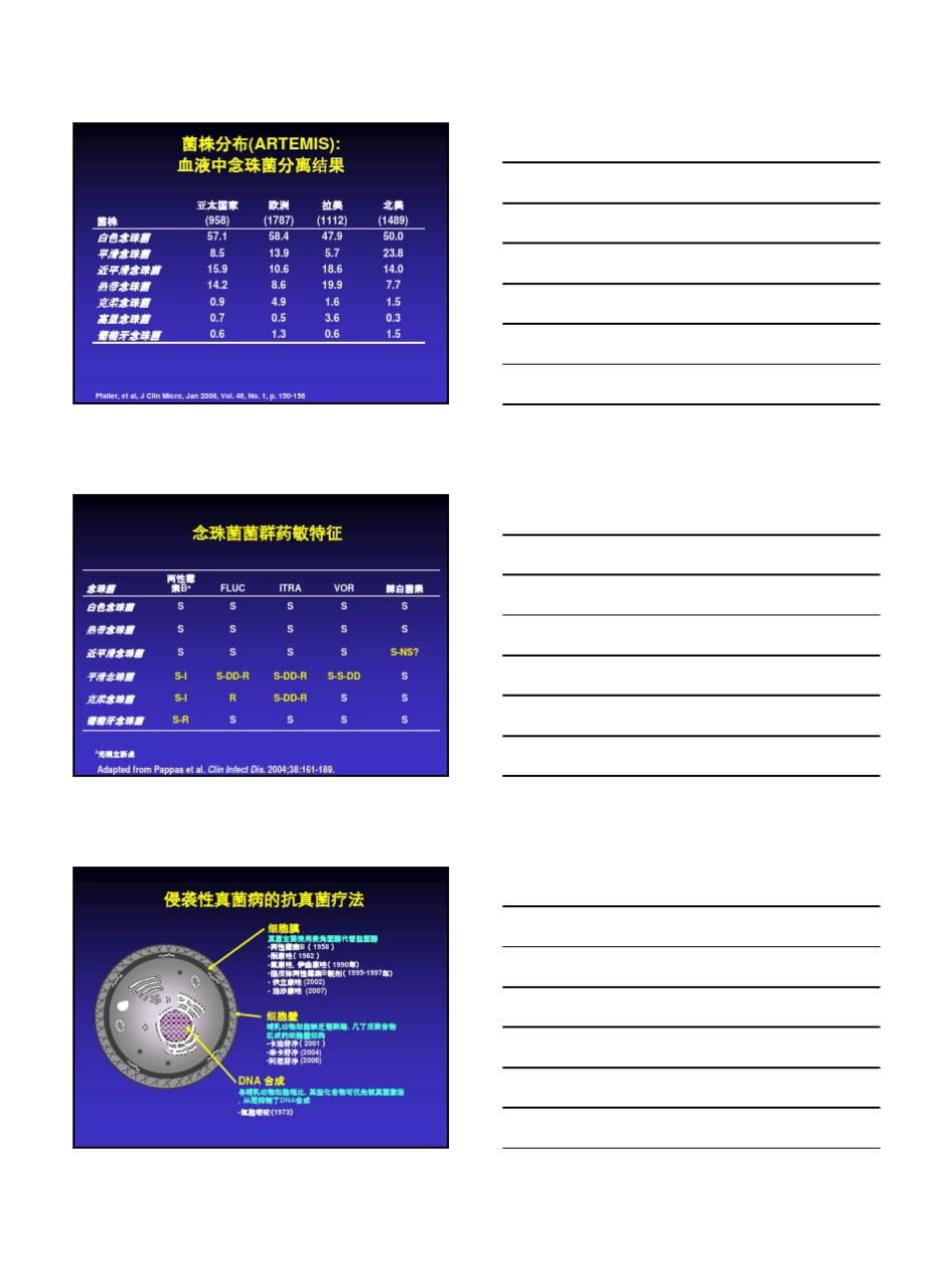 系统性抗真菌治疗概述_第3页