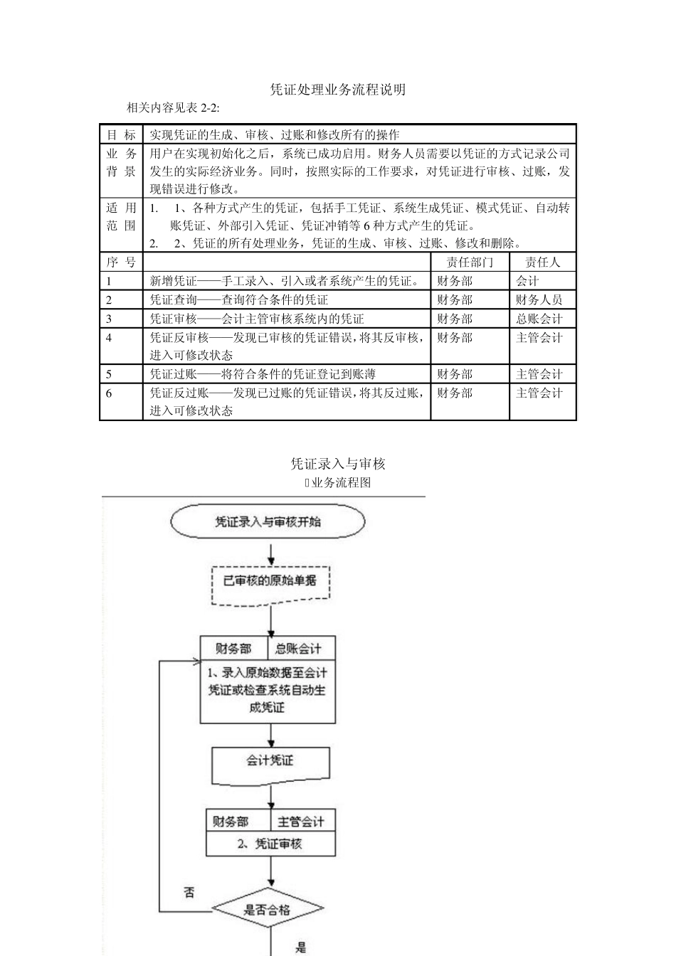 系统总体业务流程图_第2页