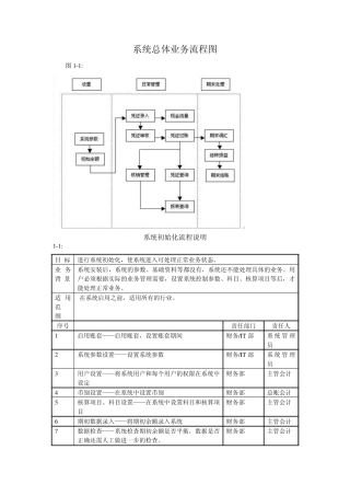 系统总体业务流程图