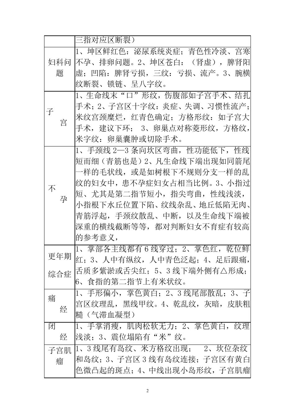 系统总结王晨霞等多位手诊专家的100种疾病手诊索引精确手诊100种亚健康疾病检测索引表_第2页