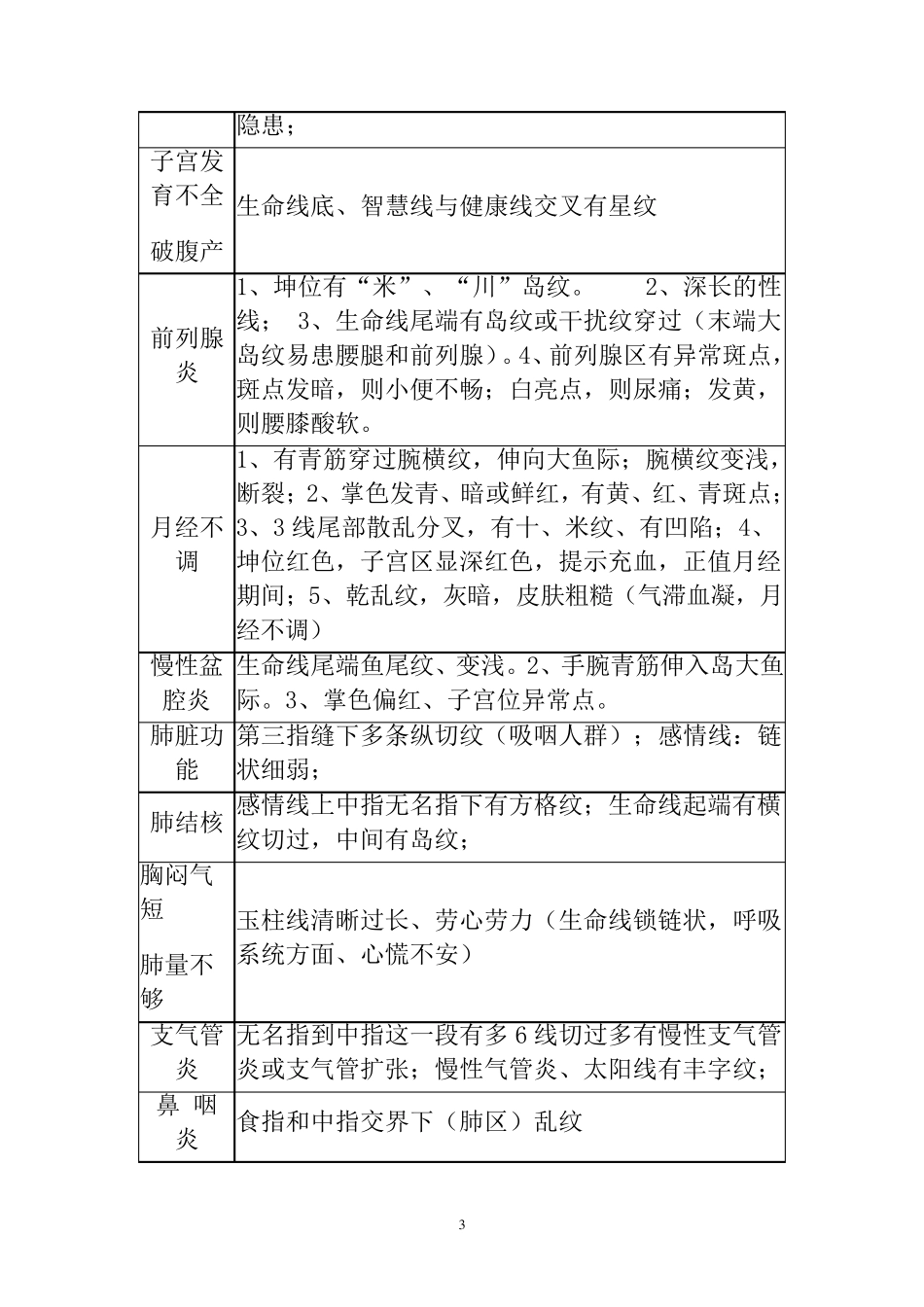 系统总结王晨霞等多位手诊专家的100种疾病手诊索引精确手诊100种亚健康疾病检测索引表_第3页
