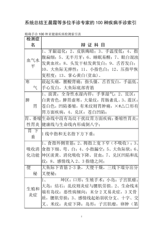 系统总结王晨霞等多位手诊专家的100种疾病手诊索引精确手诊100种亚健康疾病检测索引表