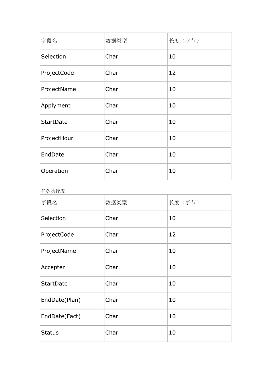 系统数据结构设计(概要)_第3页