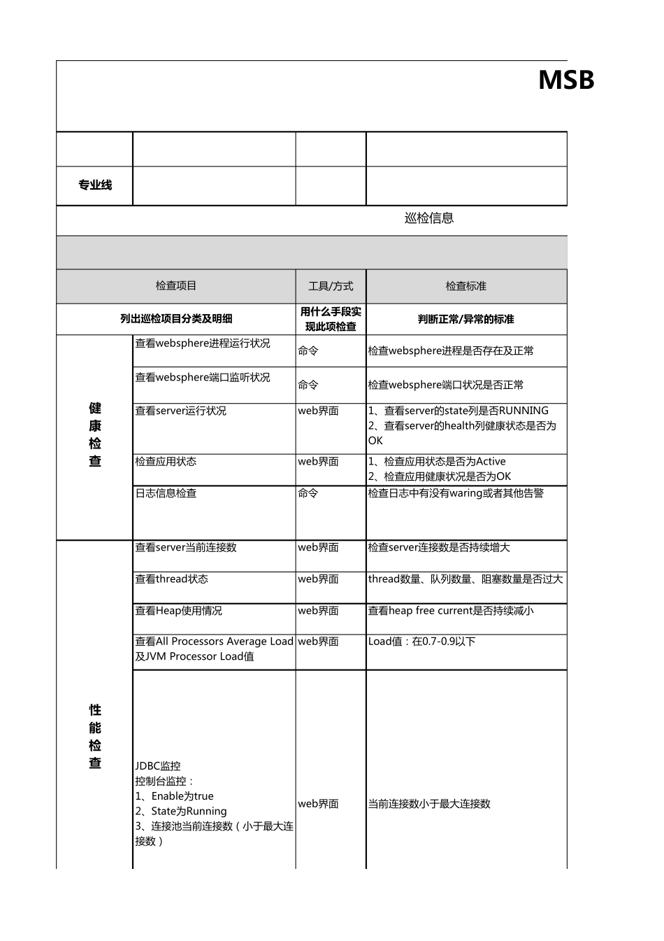 系统日常巡检_webshere_第1页