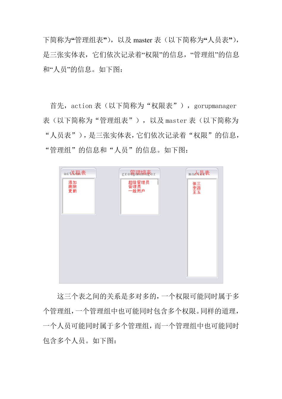 系统权限设计_第2页