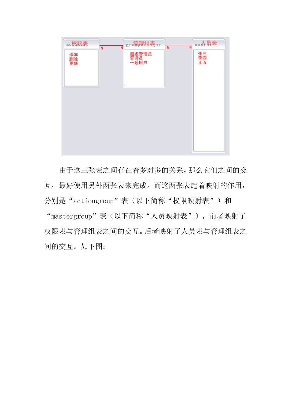 系统权限设计_第3页