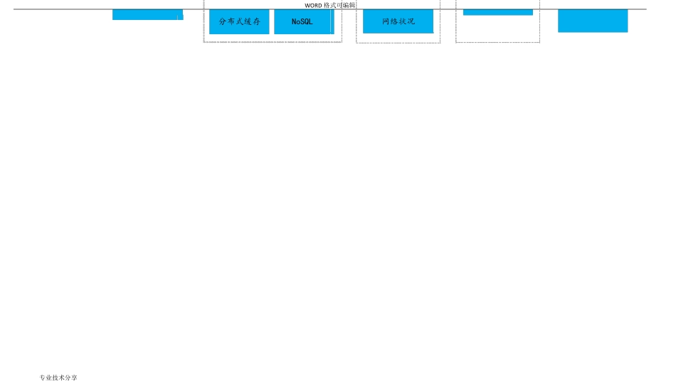 系统架构设计_第2页