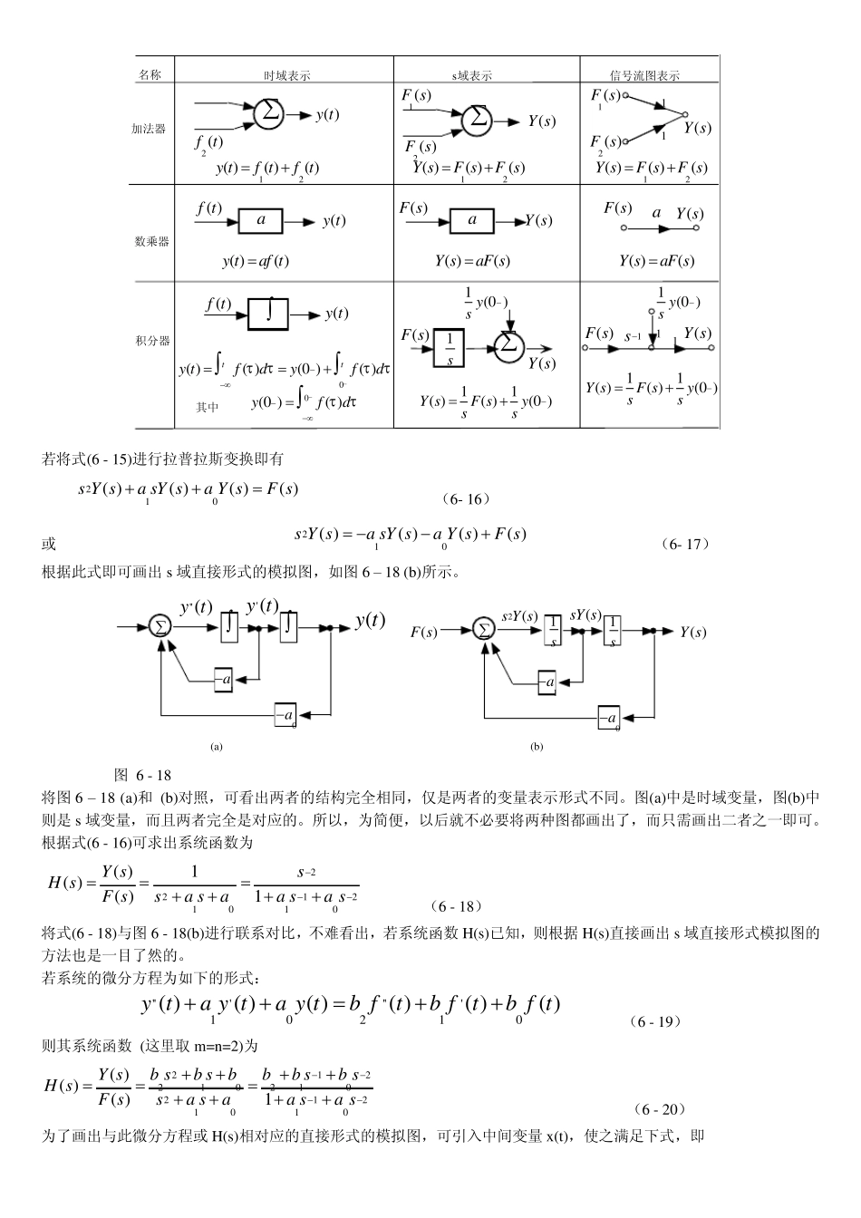 系统的模拟图与框图_第2页