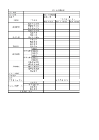 系统研发项目费用预算