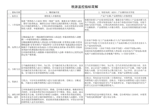 系统税源监控指标简解