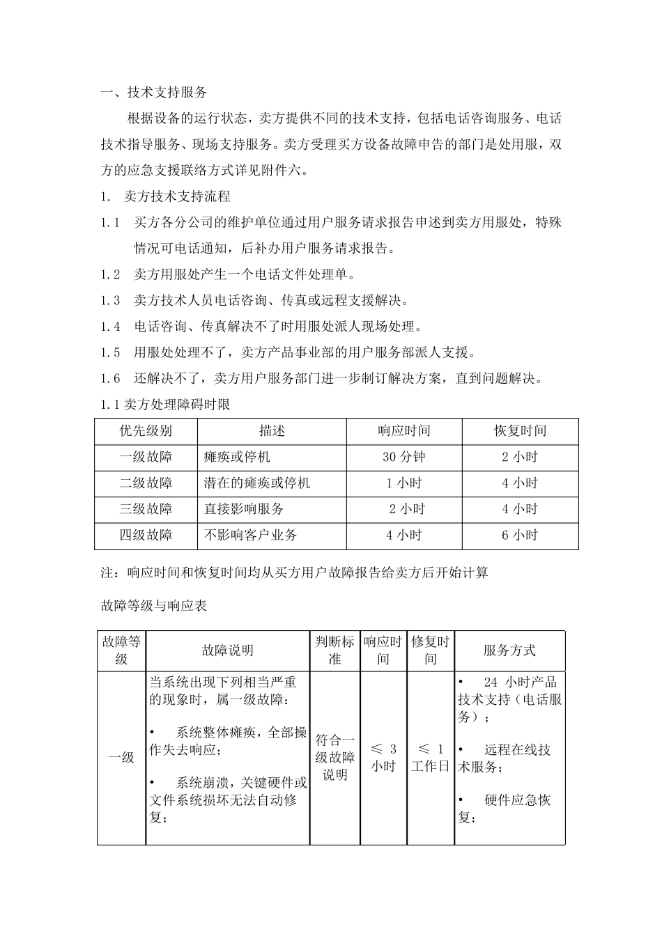 系统维保维保说明_第2页