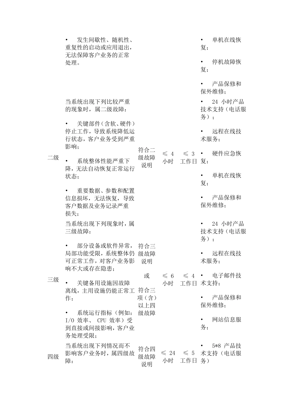 系统维保维保说明_第3页