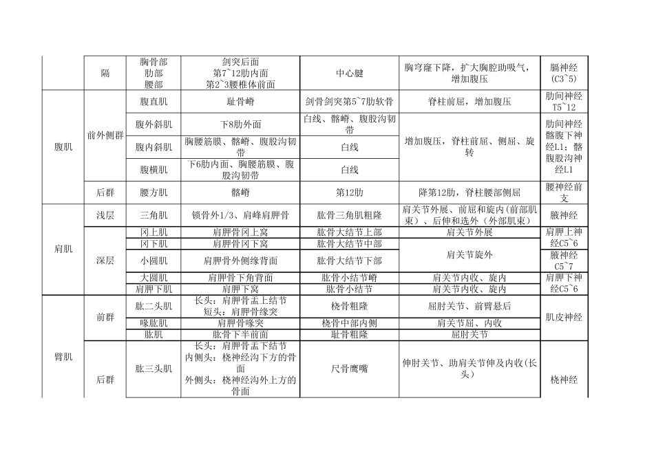 系统解剖学肌肉总结_第3页