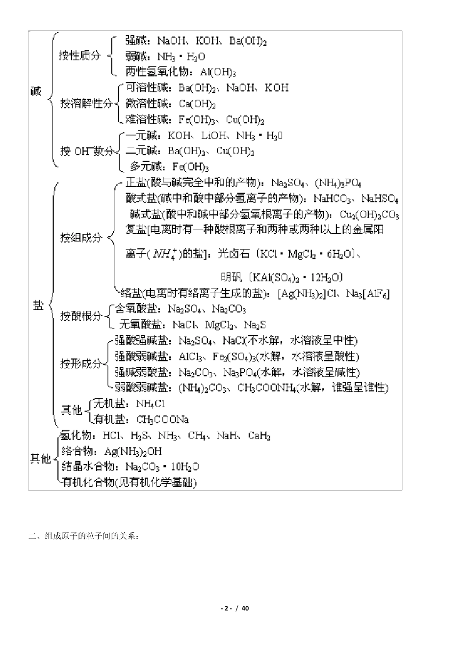 系统记忆：最全的高中化学知识网络图_第2页