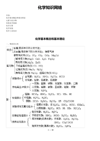 系统记忆：最全的高中化学知识网络图