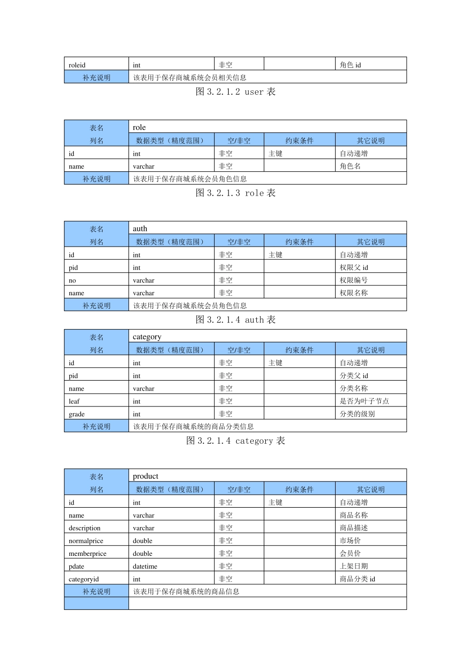 系统详细设计_第3页