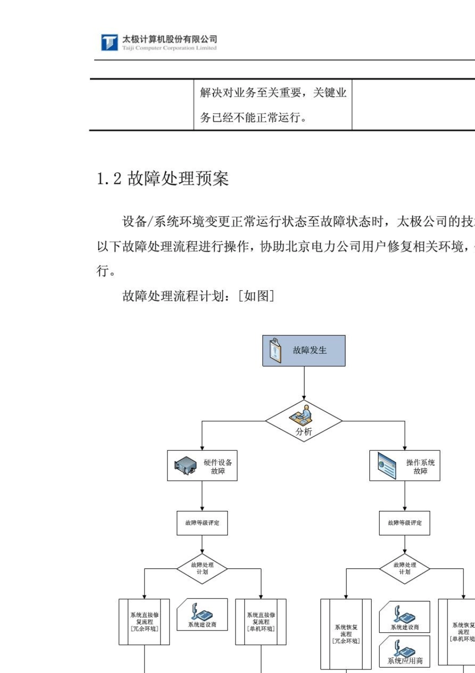 系统运维项目管理_第3页