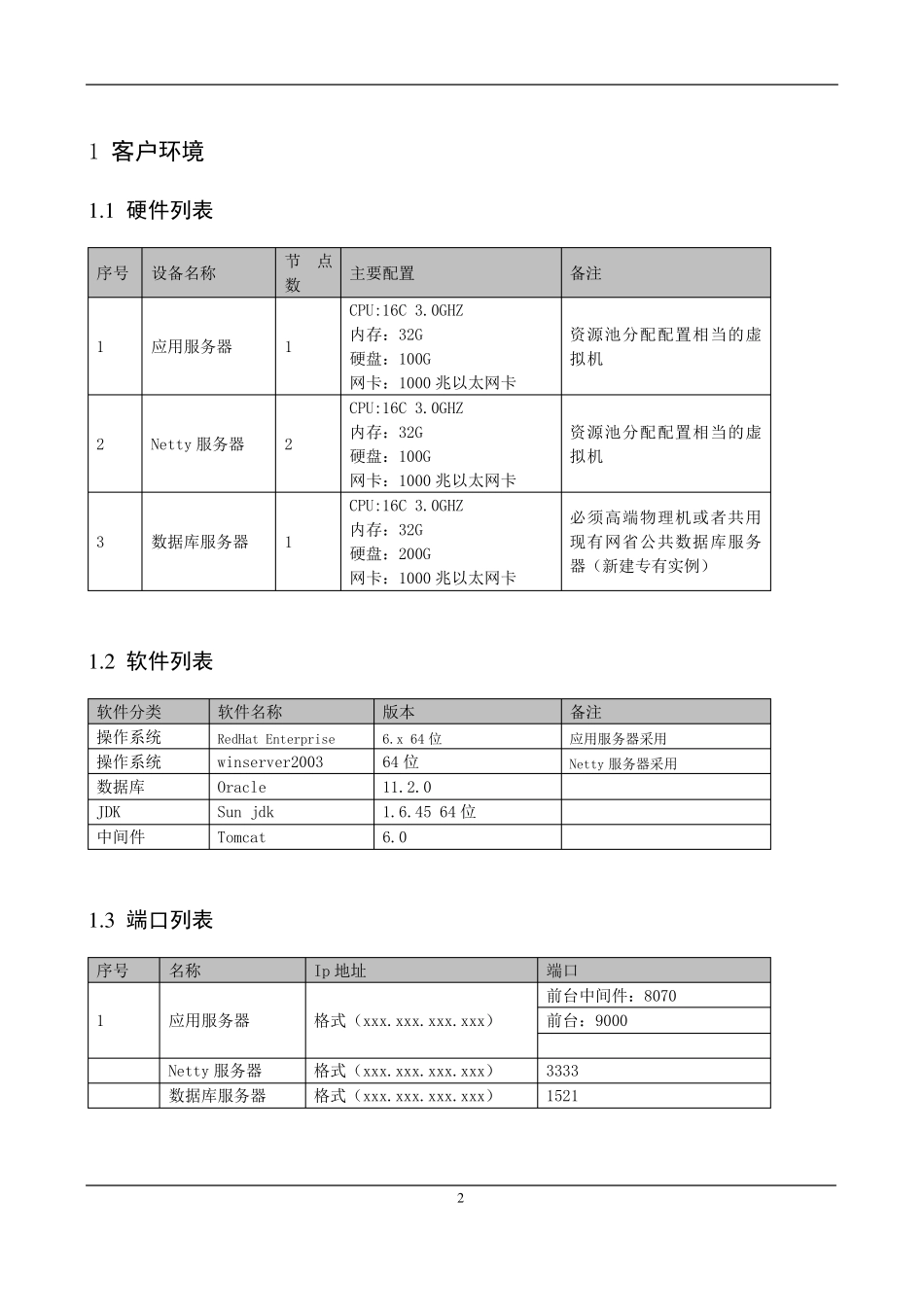 系统部署详细手册_第2页