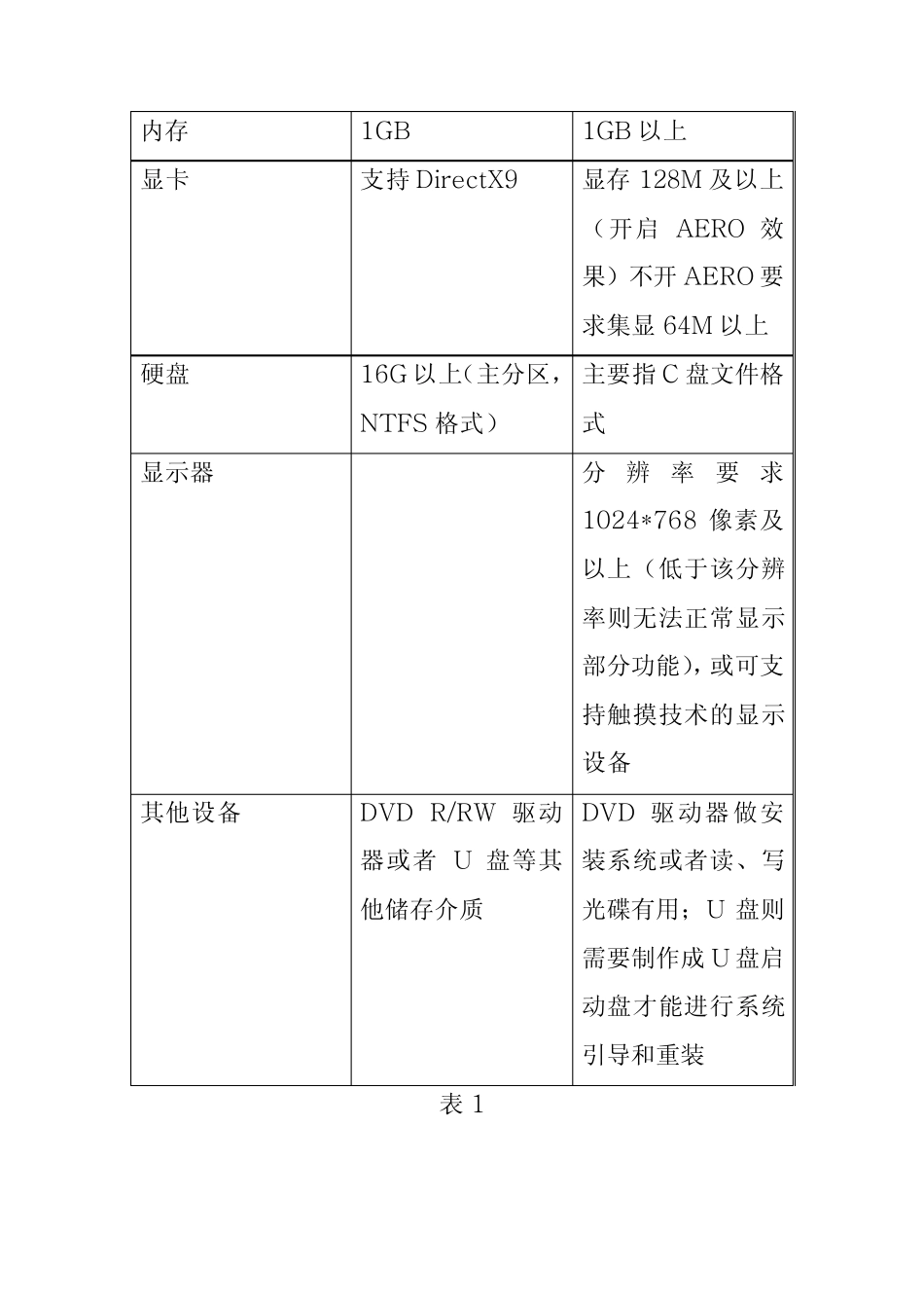 系统重装window7教程_第2页