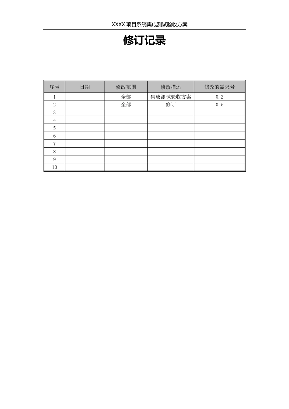 系统集成测试验收方案_第2页