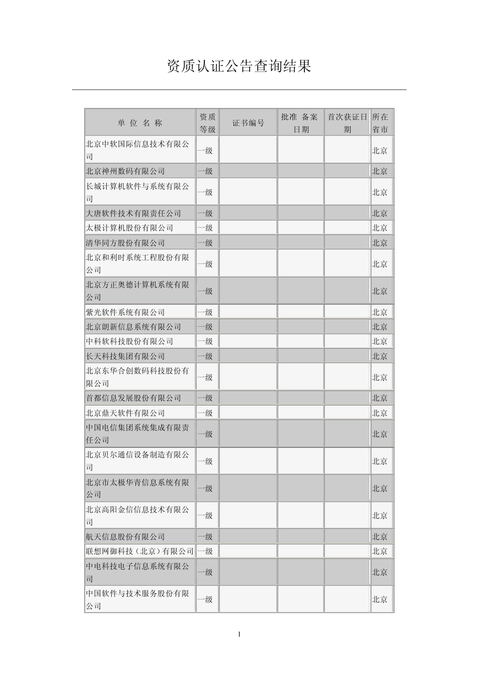 系统集成资质认证公告查询结果_第1页