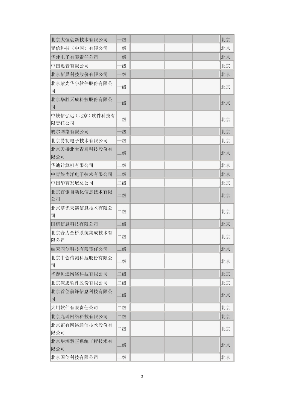 系统集成资质认证公告查询结果_第2页