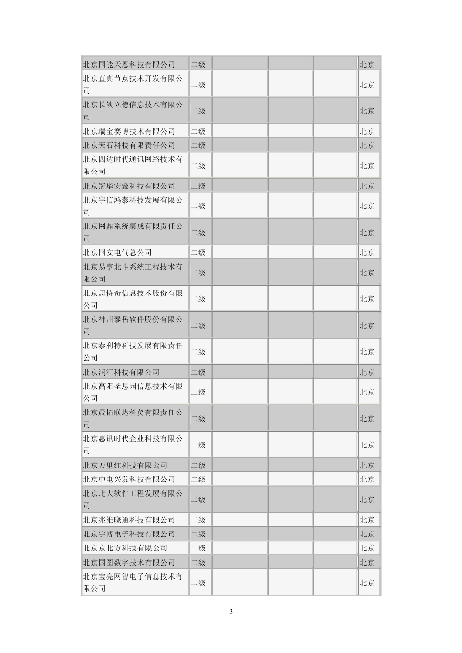 系统集成资质认证公告查询结果_第3页