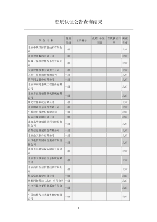 系统集成资质认证公告查询结果