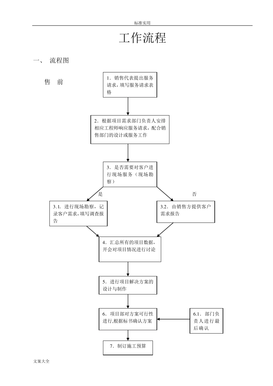 系统集成项目的工作流程_第1页