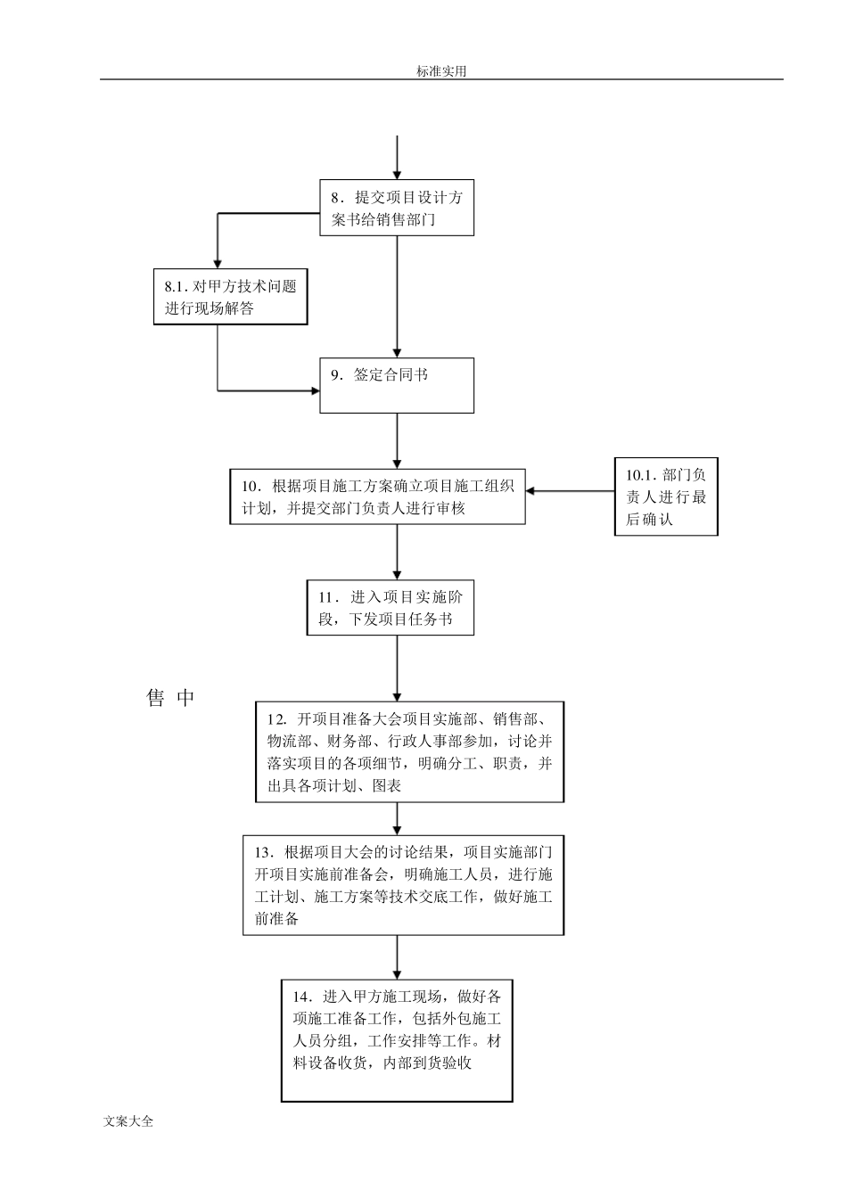 系统集成项目的工作流程_第2页